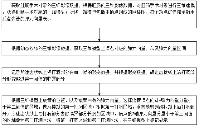 Thread hanging and punching auxiliary system and method in anal fistula operation