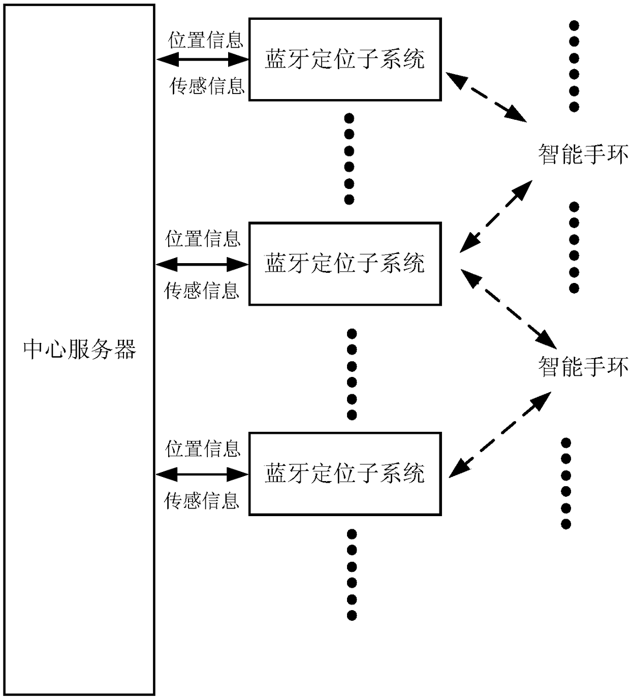 Elderly people physiological data collecting system based on Bluetooth indoor positioning