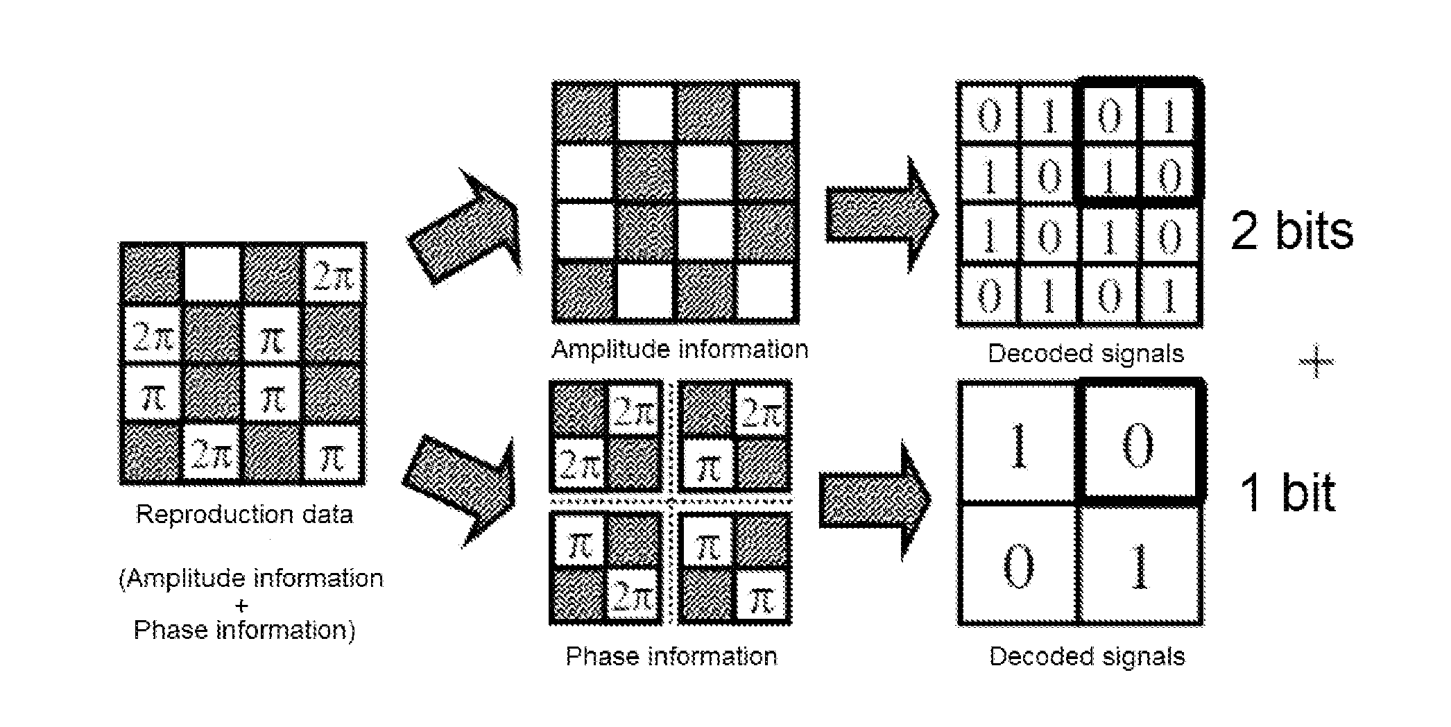 Holographic memory information encoding method, holographic memory recording method, and holographic memory device