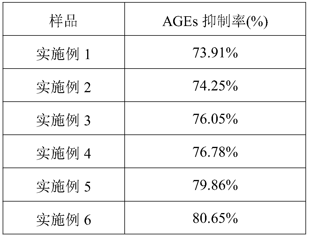 Composition containing traditional Chinese medicine compound extract and application thereof