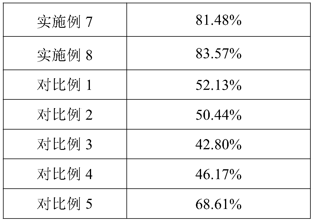 Composition containing traditional Chinese medicine compound extract and application thereof