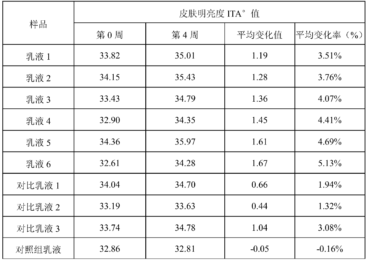 Composition containing traditional Chinese medicine compound extract and application thereof