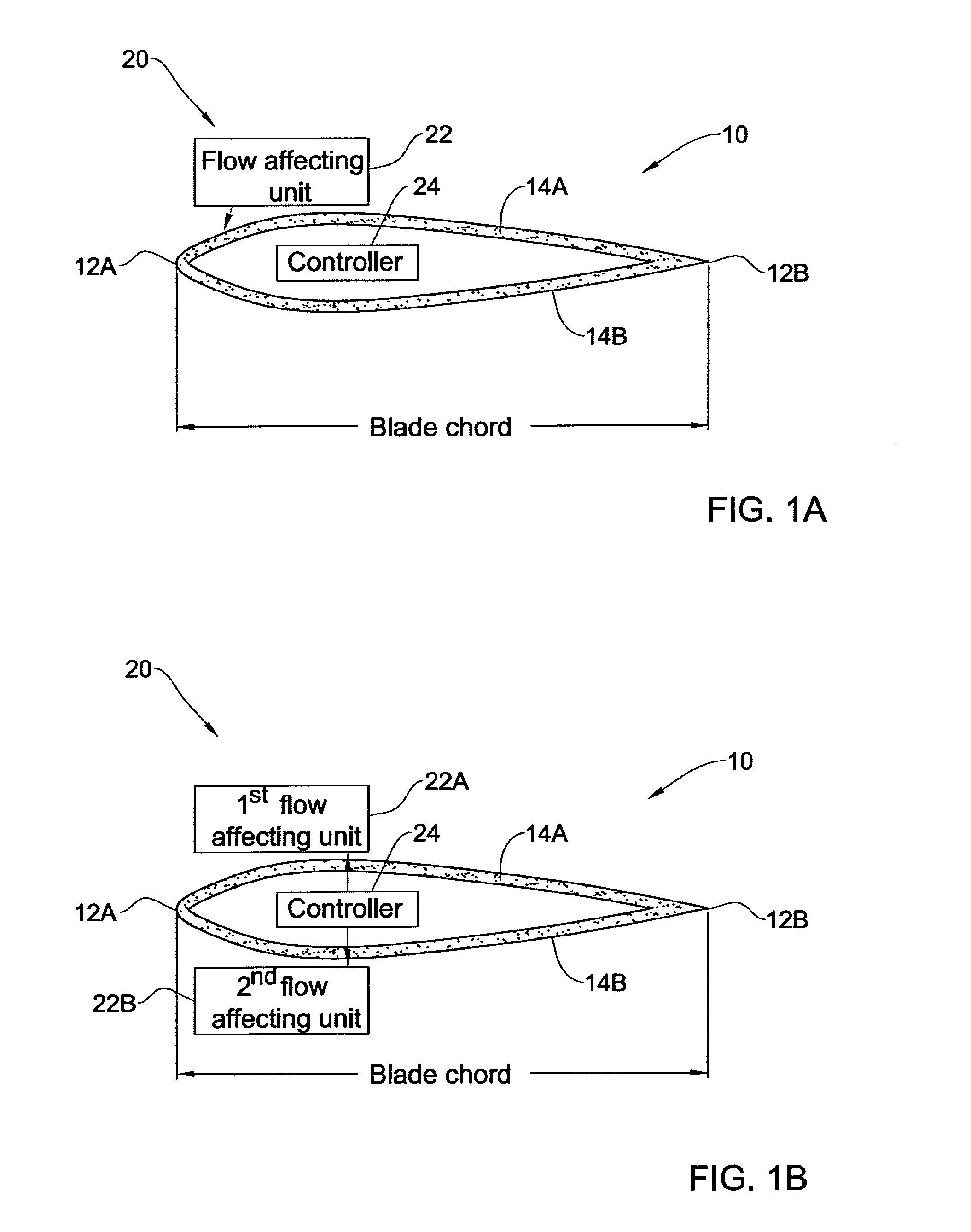 Flow control on a  vertical axis wind turbine (VAWT)