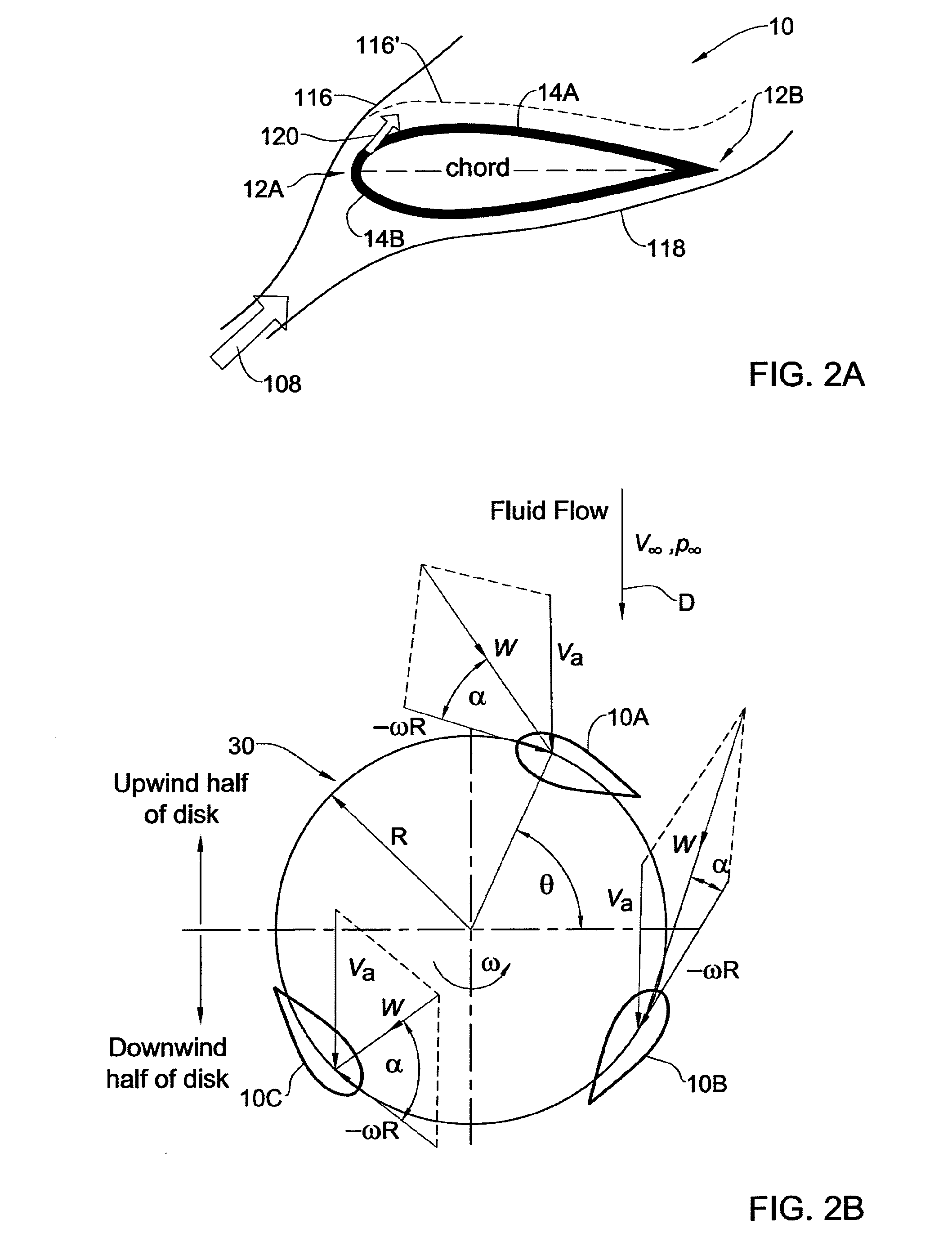 Flow control on a  vertical axis wind turbine (VAWT)