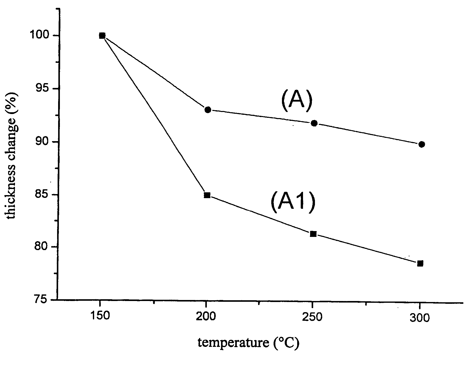 Precursor solution for polyimide/silica composite material, its manufacture method, and polymide/silica composite material having low volume shrinkage