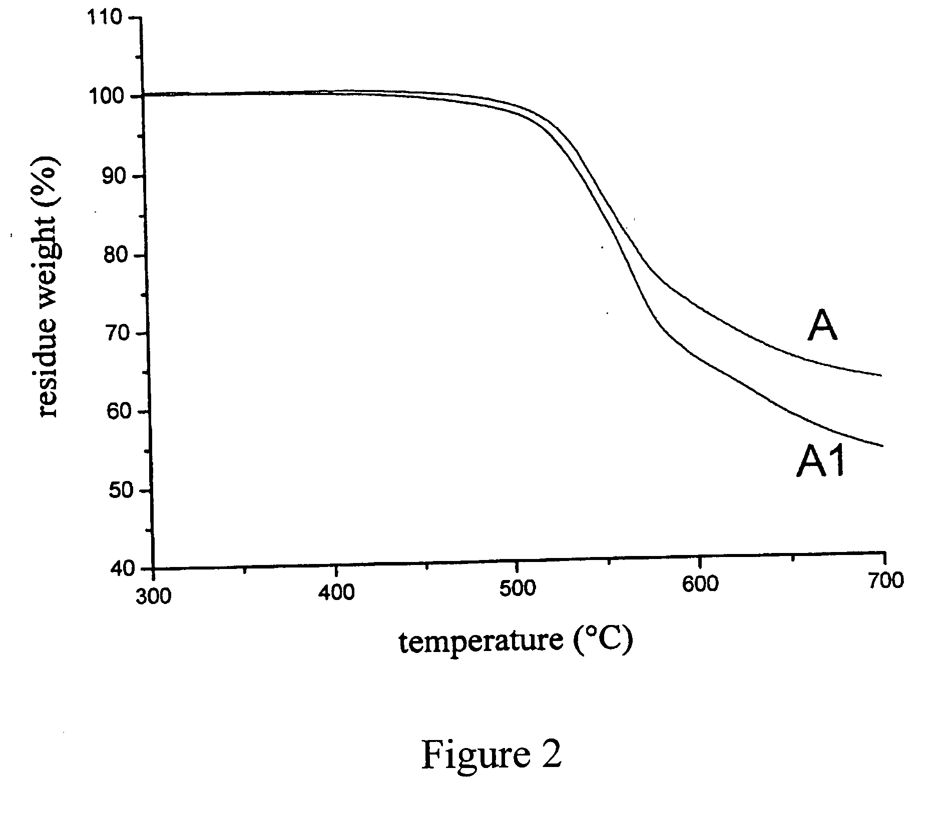 Precursor solution for polyimide/silica composite material, its manufacture method, and polymide/silica composite material having low volume shrinkage