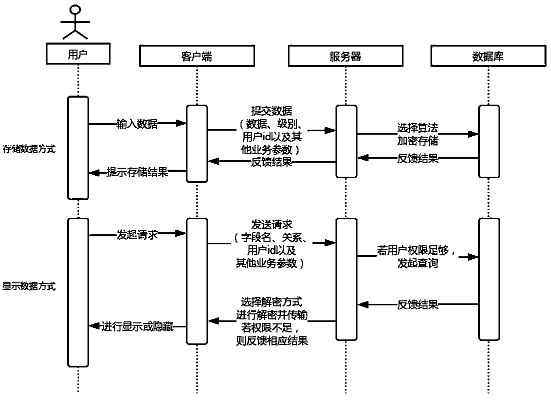 Method for displaying and storing private data