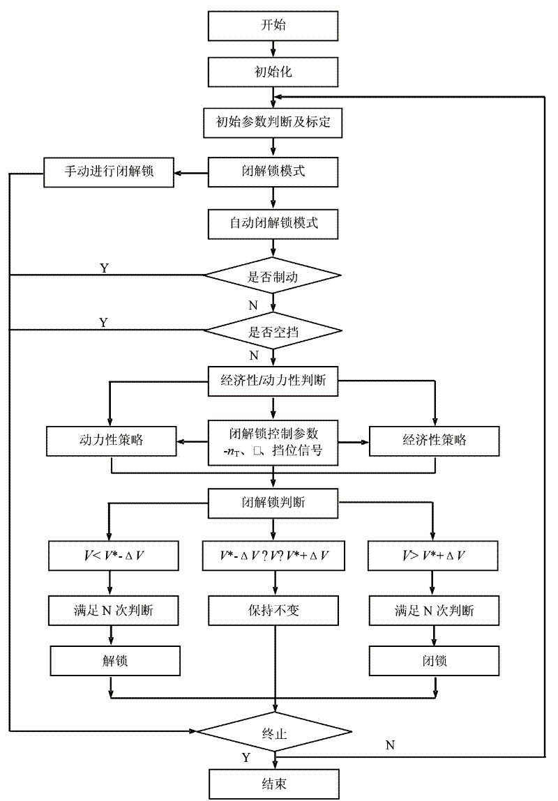 Locking and unlocking device of crawler-type engineering machinery hydraulic torque converter and control method thereof