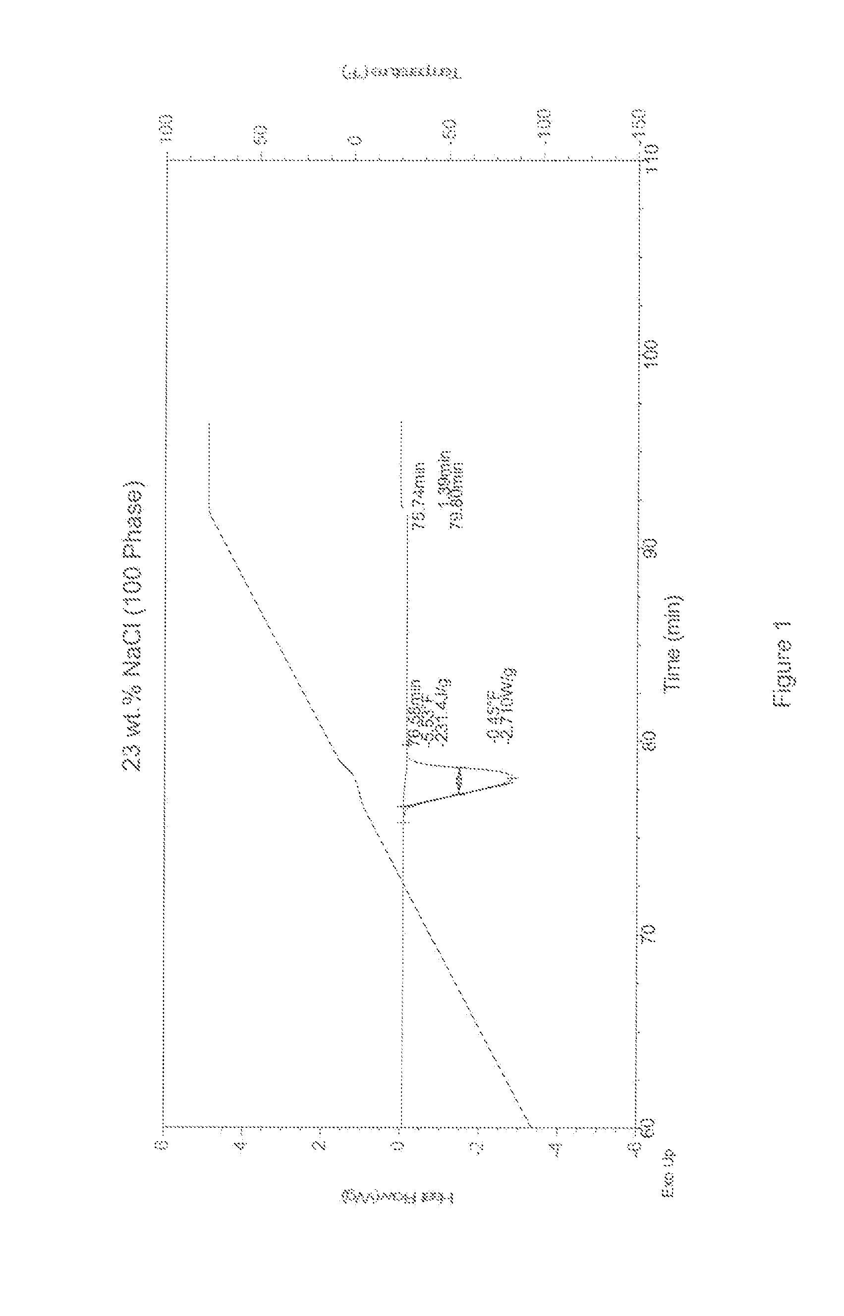 Citrate containing deicing compositions with improved eutectic temperatures