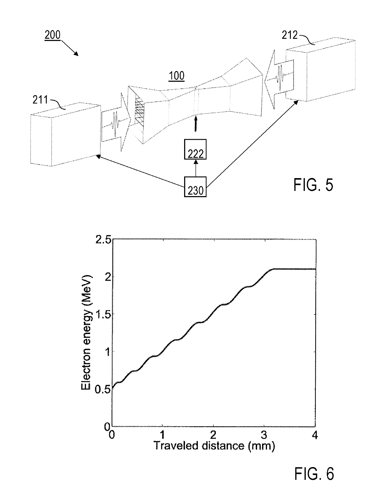 Charged particles accelerator apparatus, charged particle gun and method of accelerating charged particles