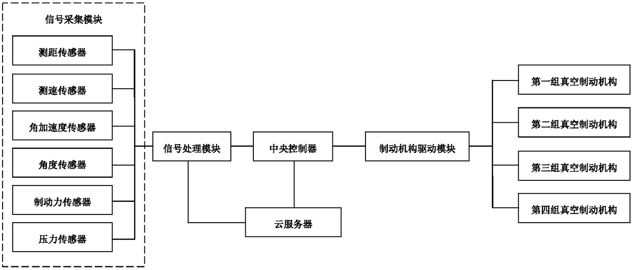 Auxiliary vehicle braking system based on artificial intelligence