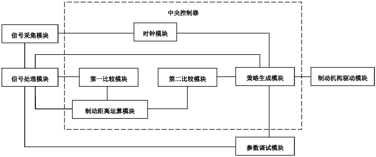 Auxiliary vehicle braking system based on artificial intelligence