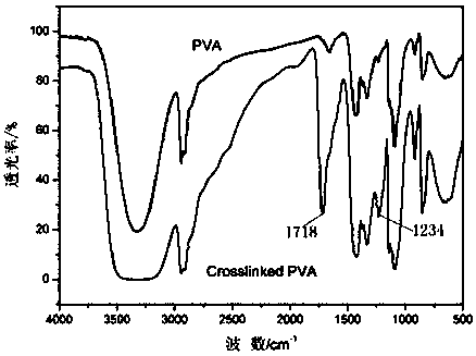 Plastic packaging bag material capable of being utilized by means of biodegradation and method for preparing plastic packaging bag material