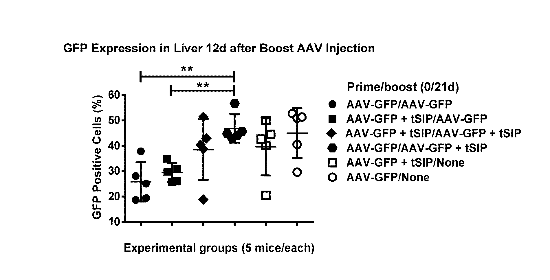 Methods and compositions for attenuating gene therapy Anti-viral transfer vector immune responses