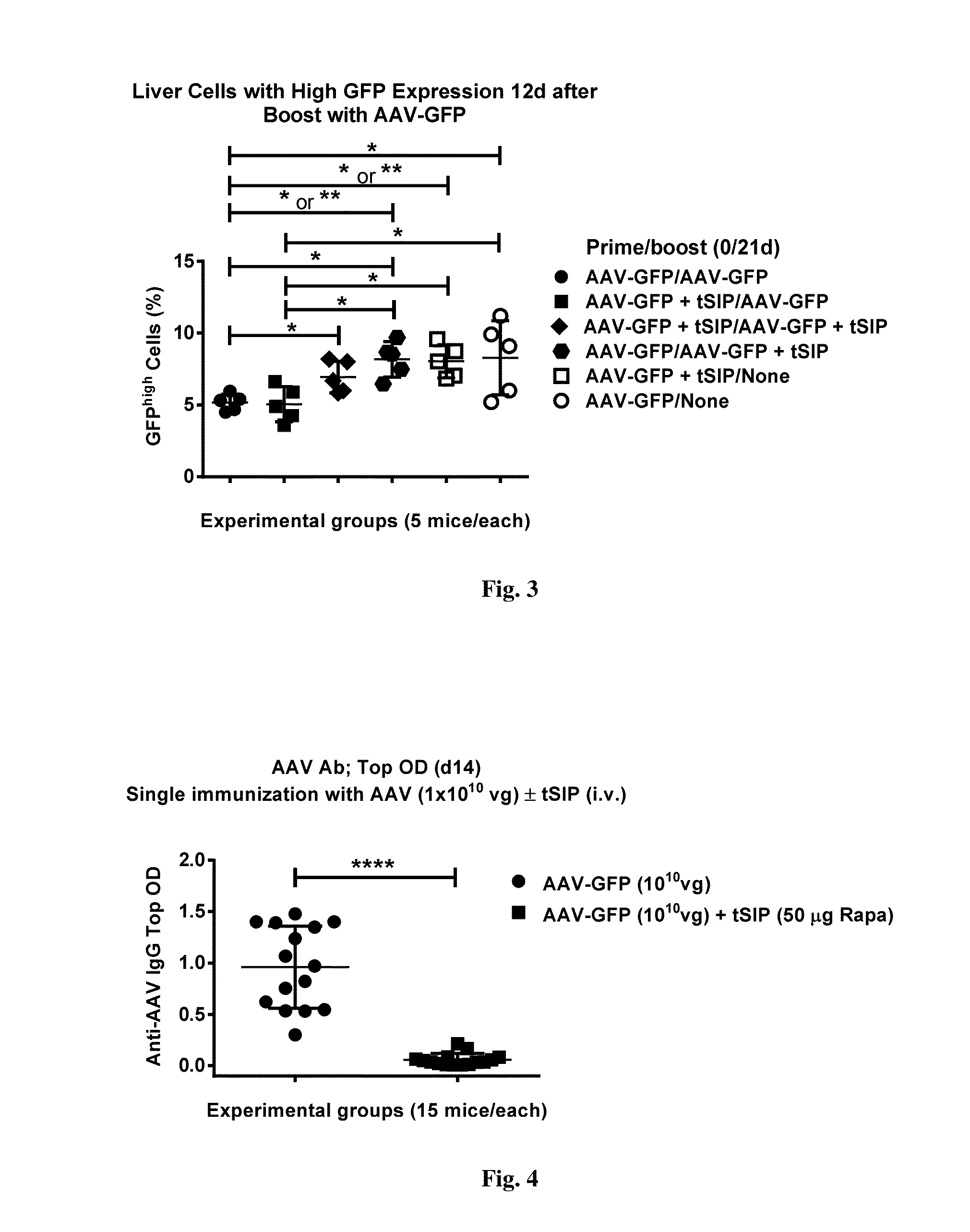 Methods and compositions for attenuating gene therapy Anti-viral transfer vector immune responses