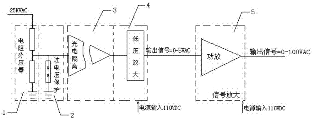 Electric locomotive electronic mutual inductor and application method thereof