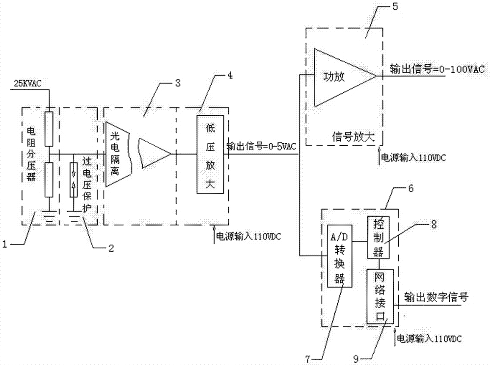 Electric locomotive electronic mutual inductor and application method thereof