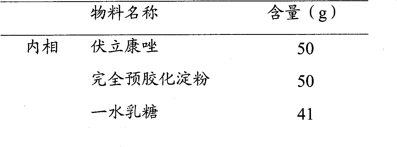 Voriconazole composition and preparation method thereof