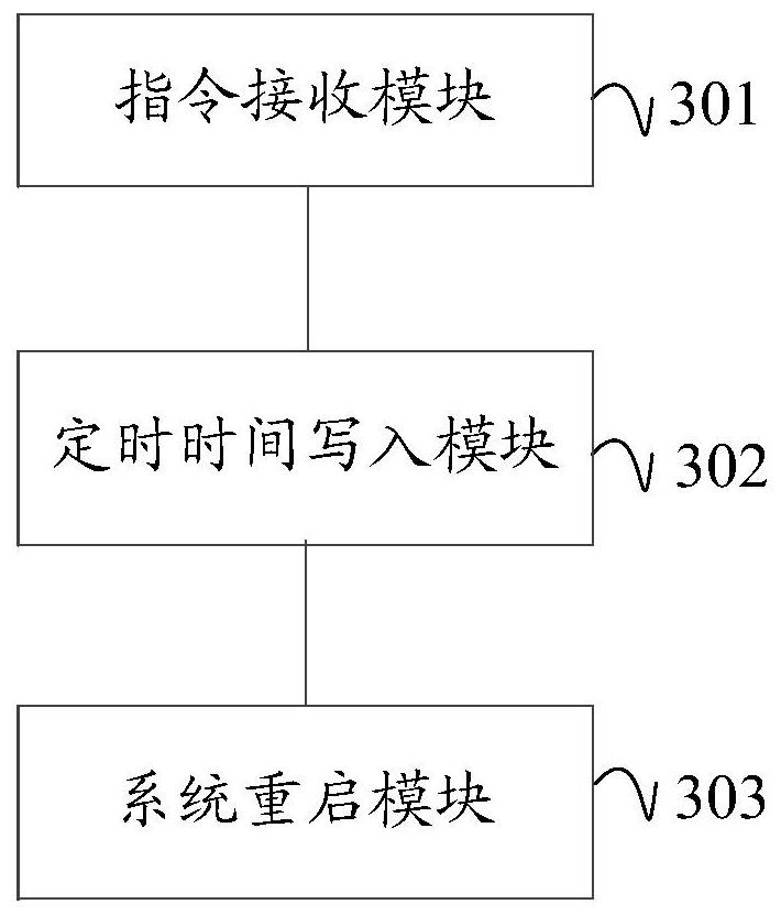 Server power-off method, device and system