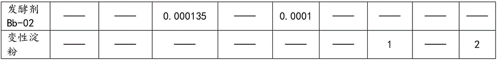 Raw-material composition of fermented milk, stirred-type fermented milk and preparation method thereof