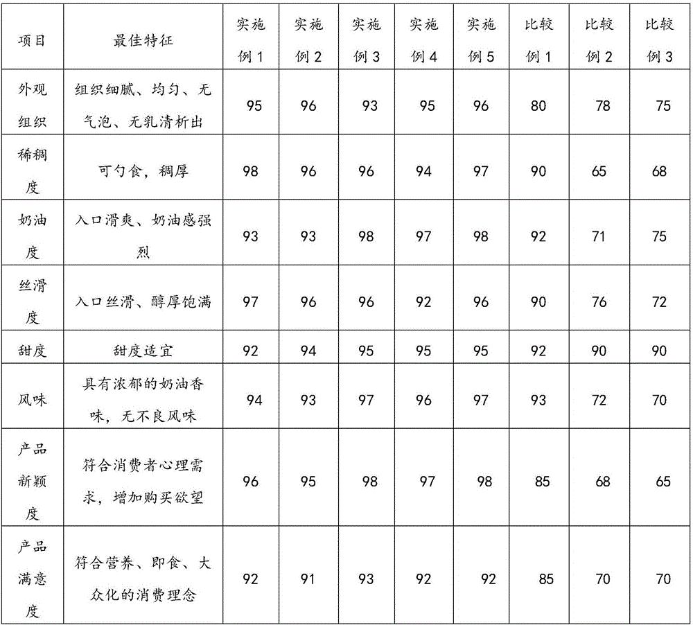 Raw-material composition of fermented milk, stirred-type fermented milk and preparation method thereof