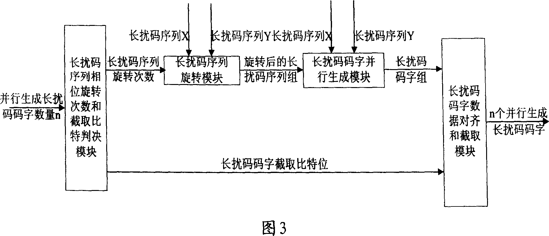 WCDMA system long scrambling code parallel generation method and apparatus