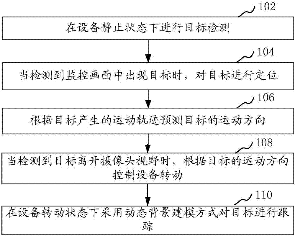 Target tracking method and device, computer equipment and storage medium