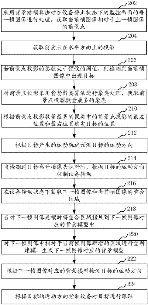 Target tracking method and device, computer equipment and storage medium