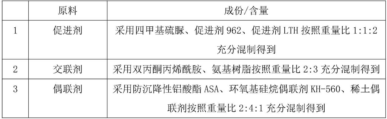 Preparation method of weather resistant coating for color steel plate