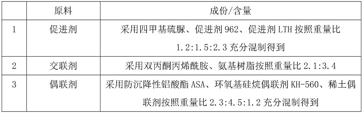 Preparation method of weather resistant coating for color steel plate