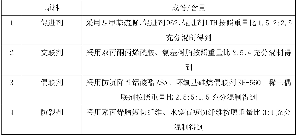 Preparation method of weather resistant coating for color steel plate