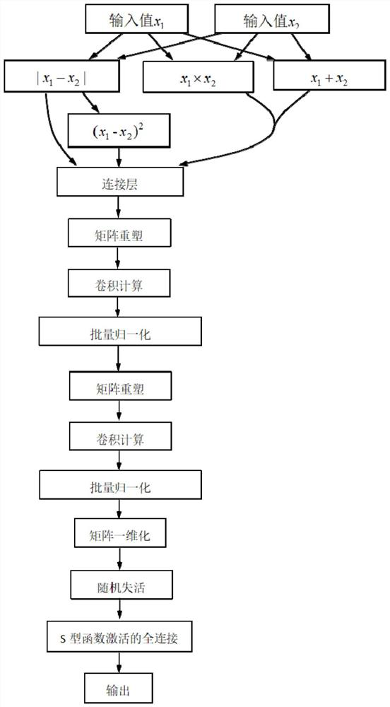 A Face Recognition Analysis Method Used in Surveillance Video Data