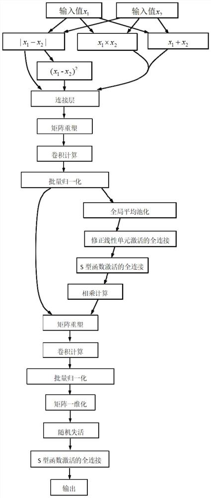 A Face Recognition Analysis Method Used in Surveillance Video Data