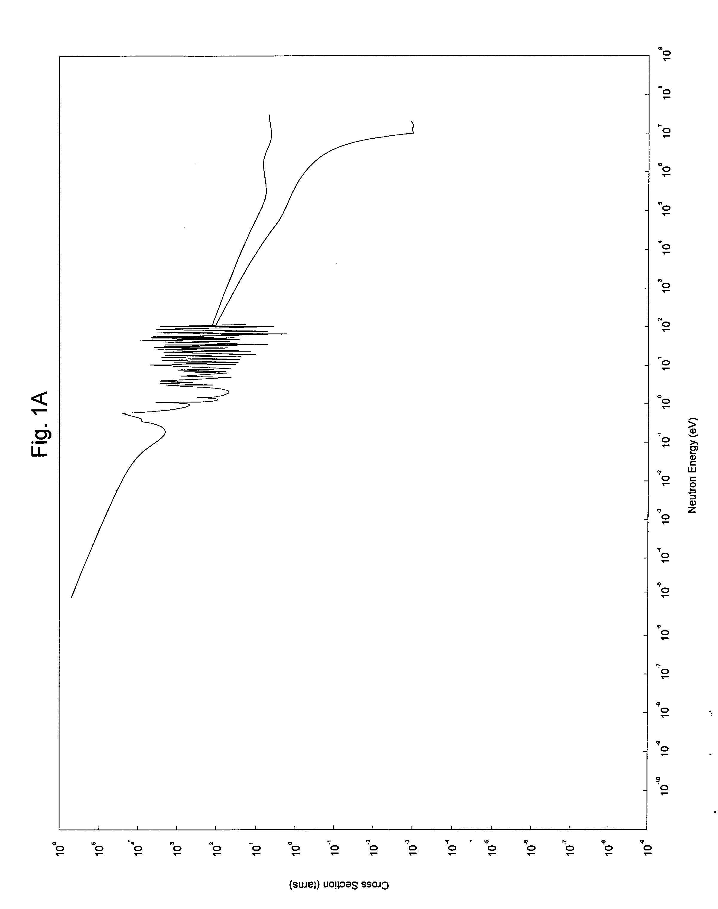 Method of producing europium-152 and uses therefor