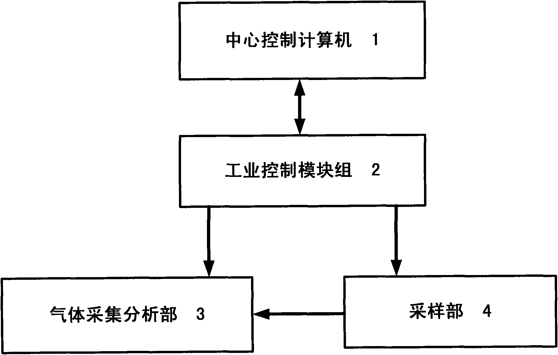 System and method for automatically acquiring and analyzing trace gas