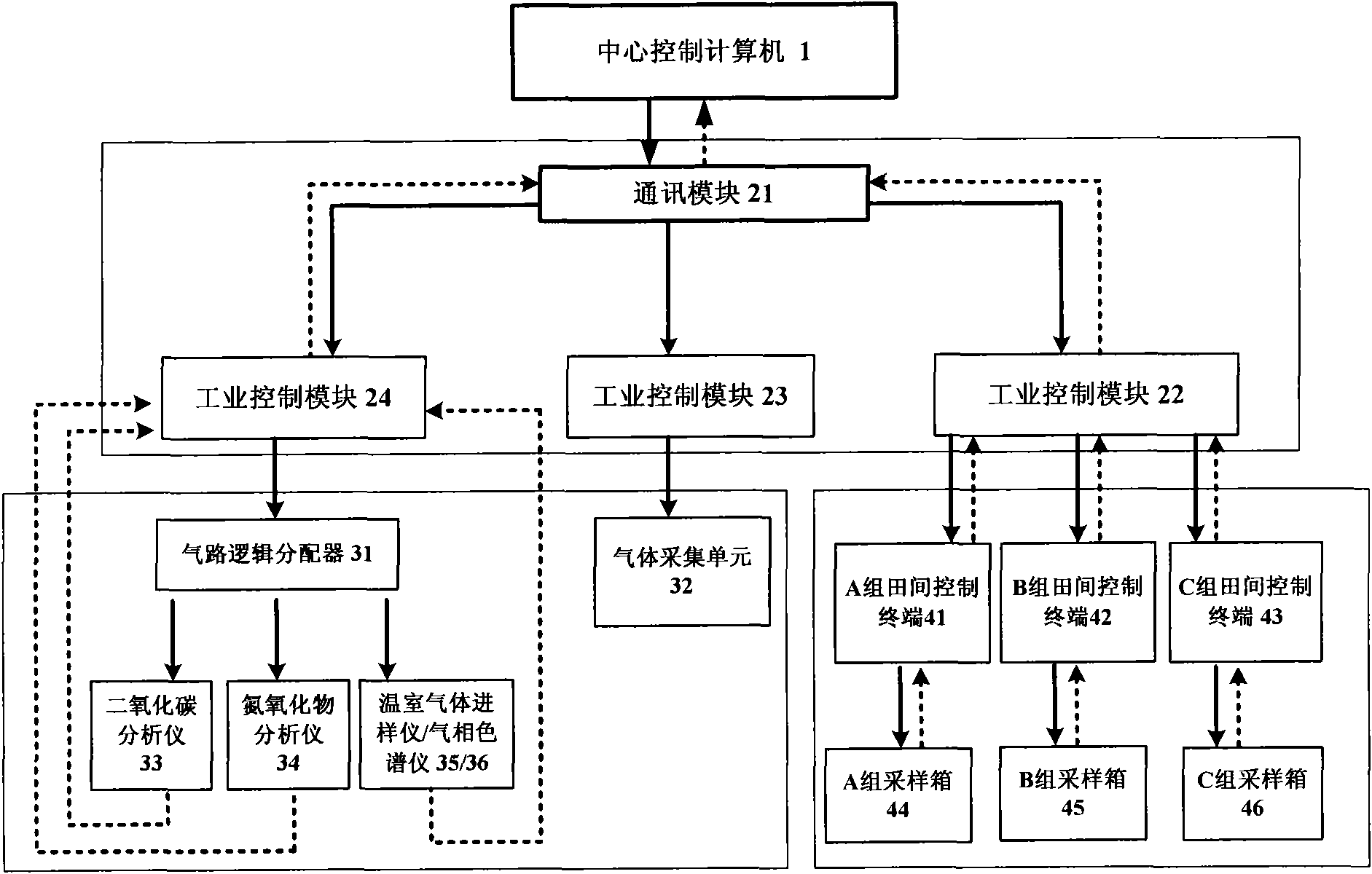 System and method for automatically acquiring and analyzing trace gas