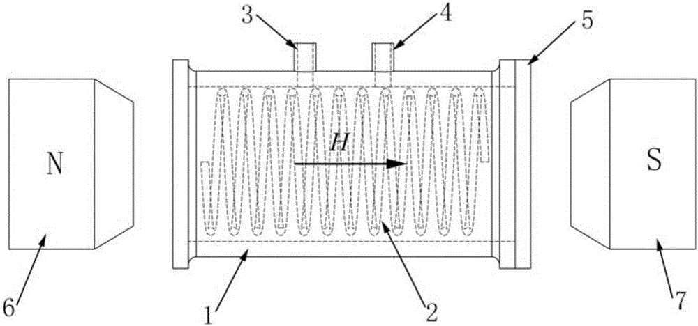 Magnetic heat treatment method applicable to annular devices