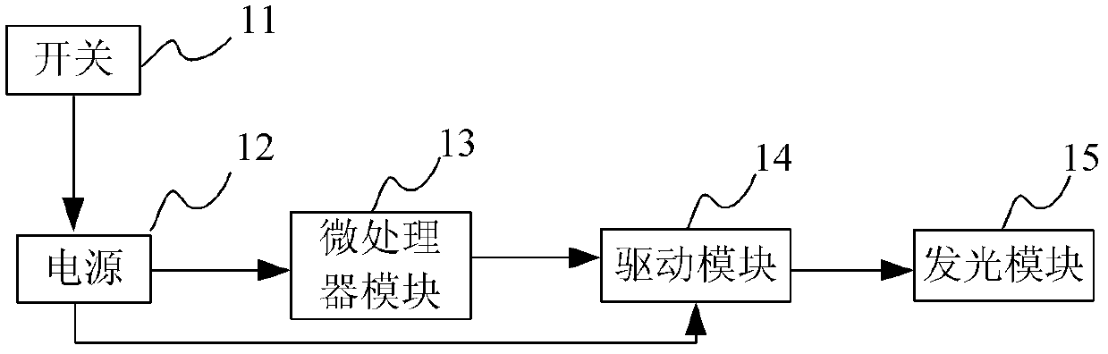 Photon lock door control system based on wireless network