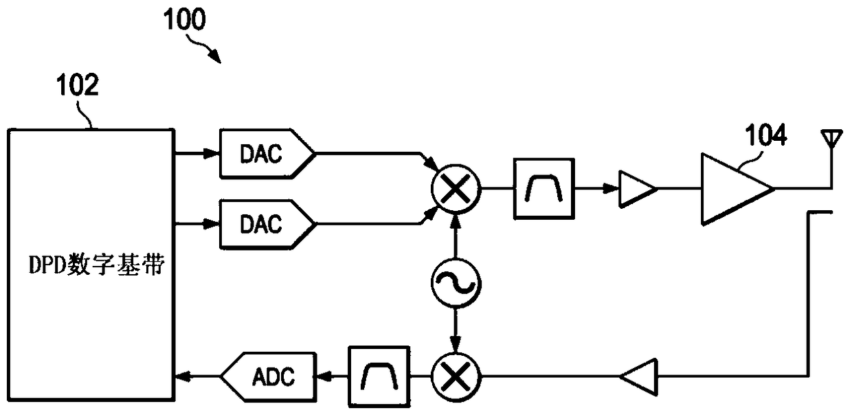 Improved Digital Predistortion System in Transmitter