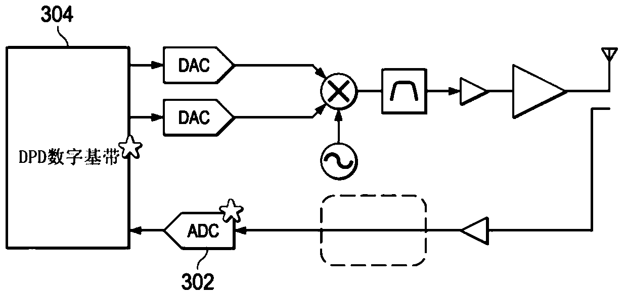 Improved Digital Predistortion System in Transmitter