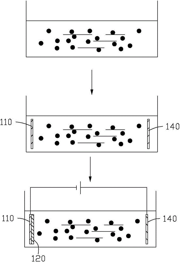 Current collector preparation method