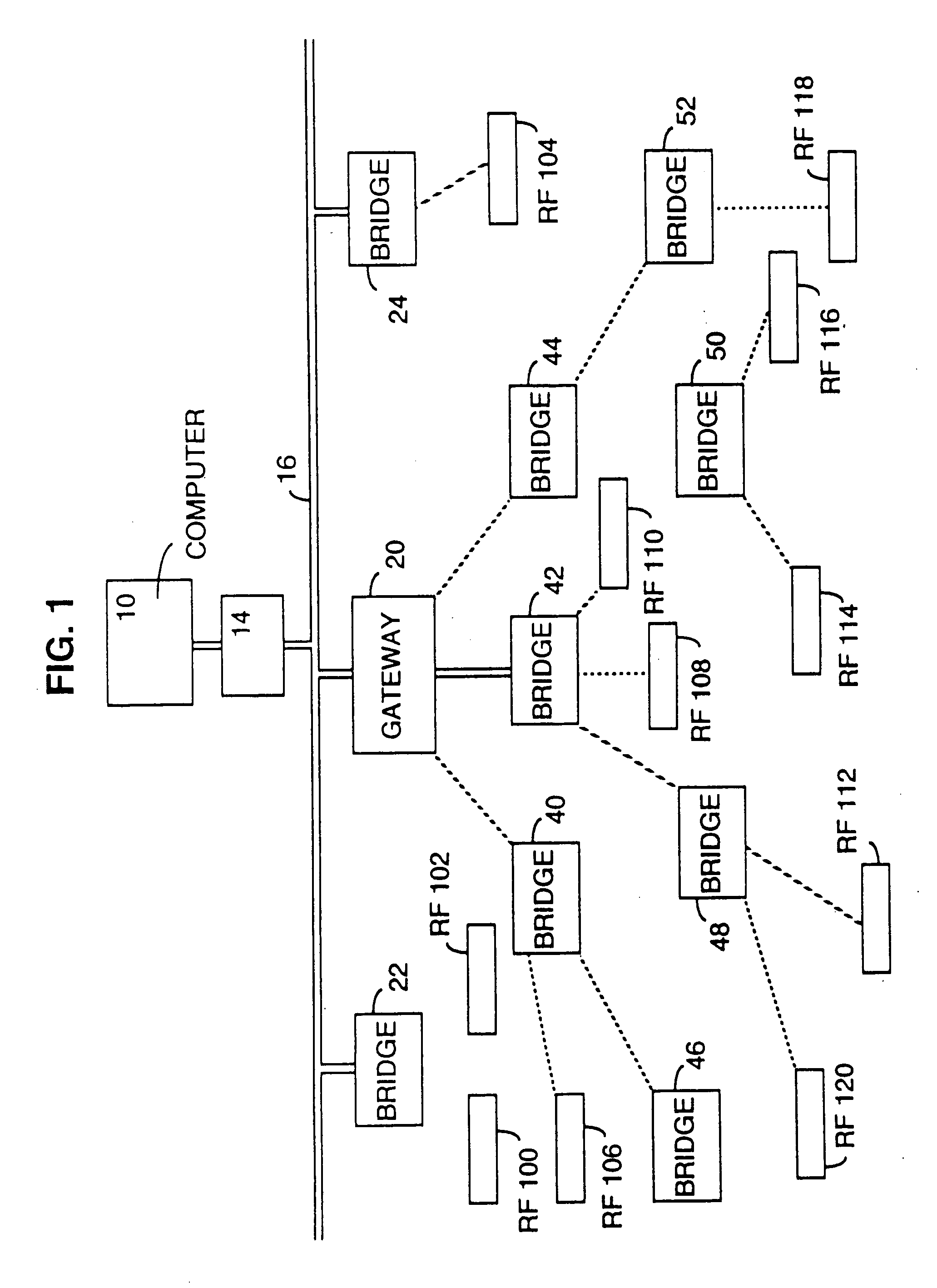 Radio frequency local area network