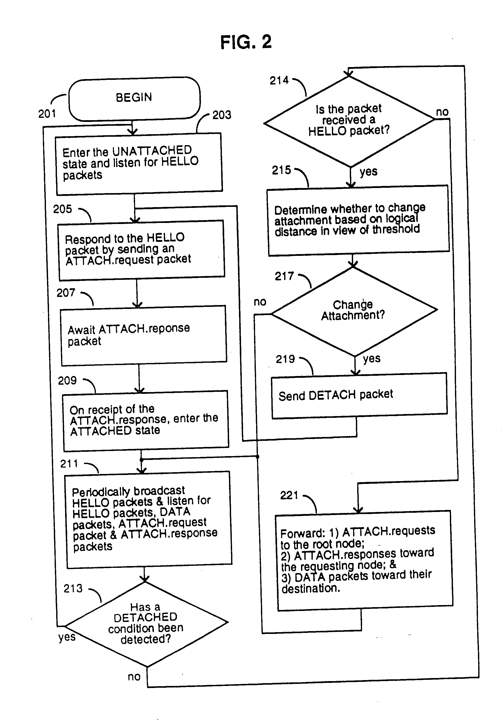 Radio frequency local area network