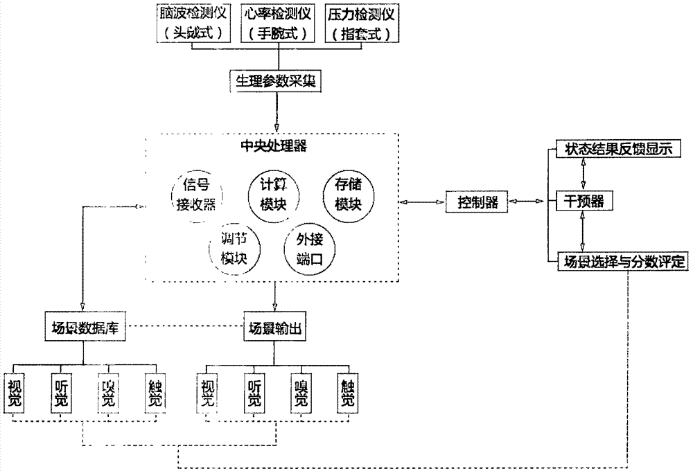 VR (Virtual Reality) equipment and method for assisting psychological counseling