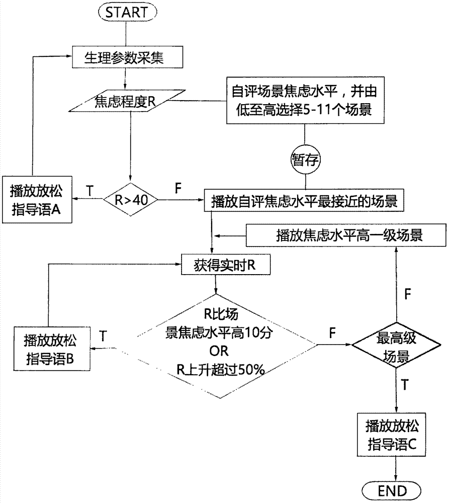 VR (Virtual Reality) equipment and method for assisting psychological counseling