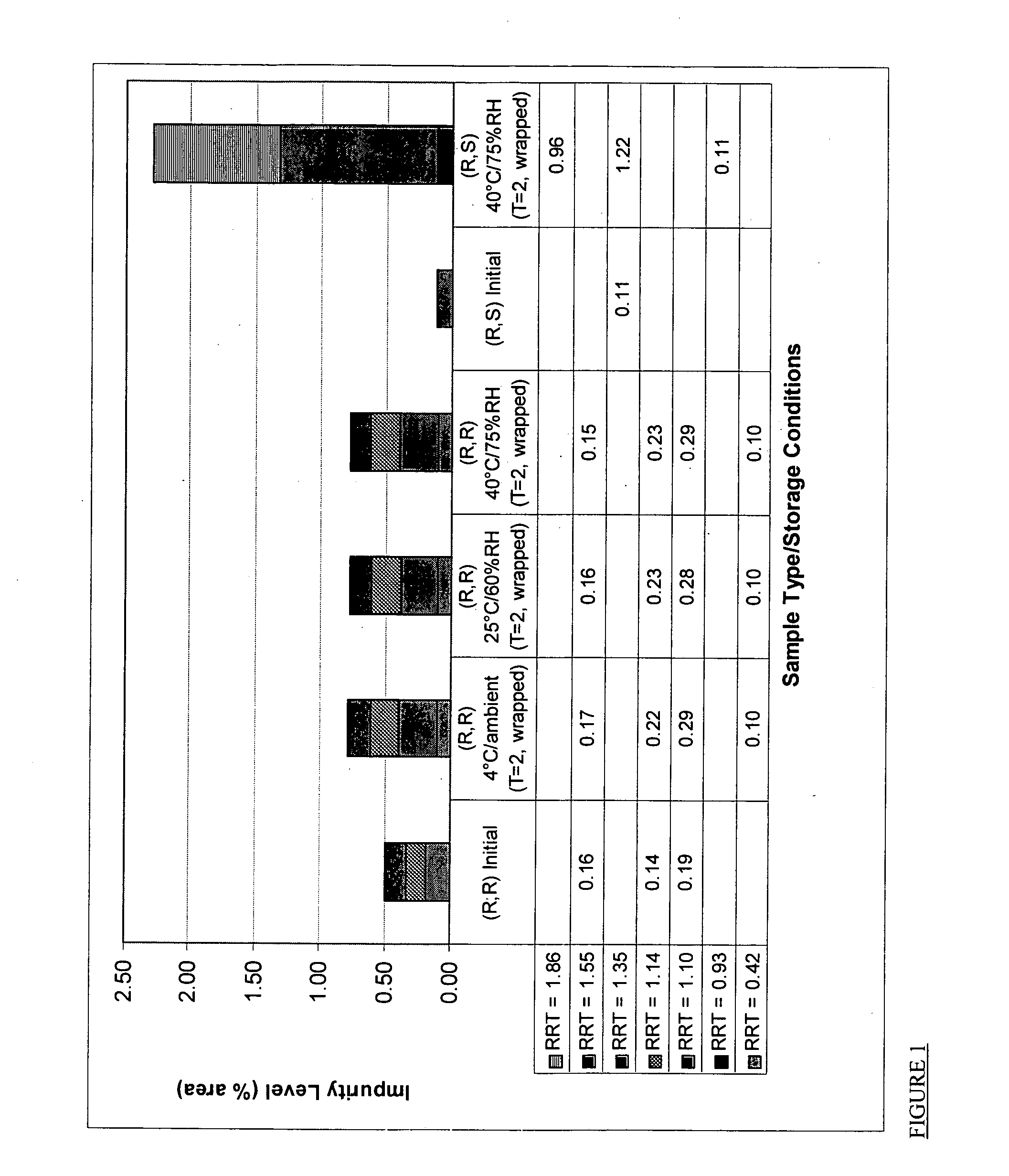 Stable pharmaceutical products