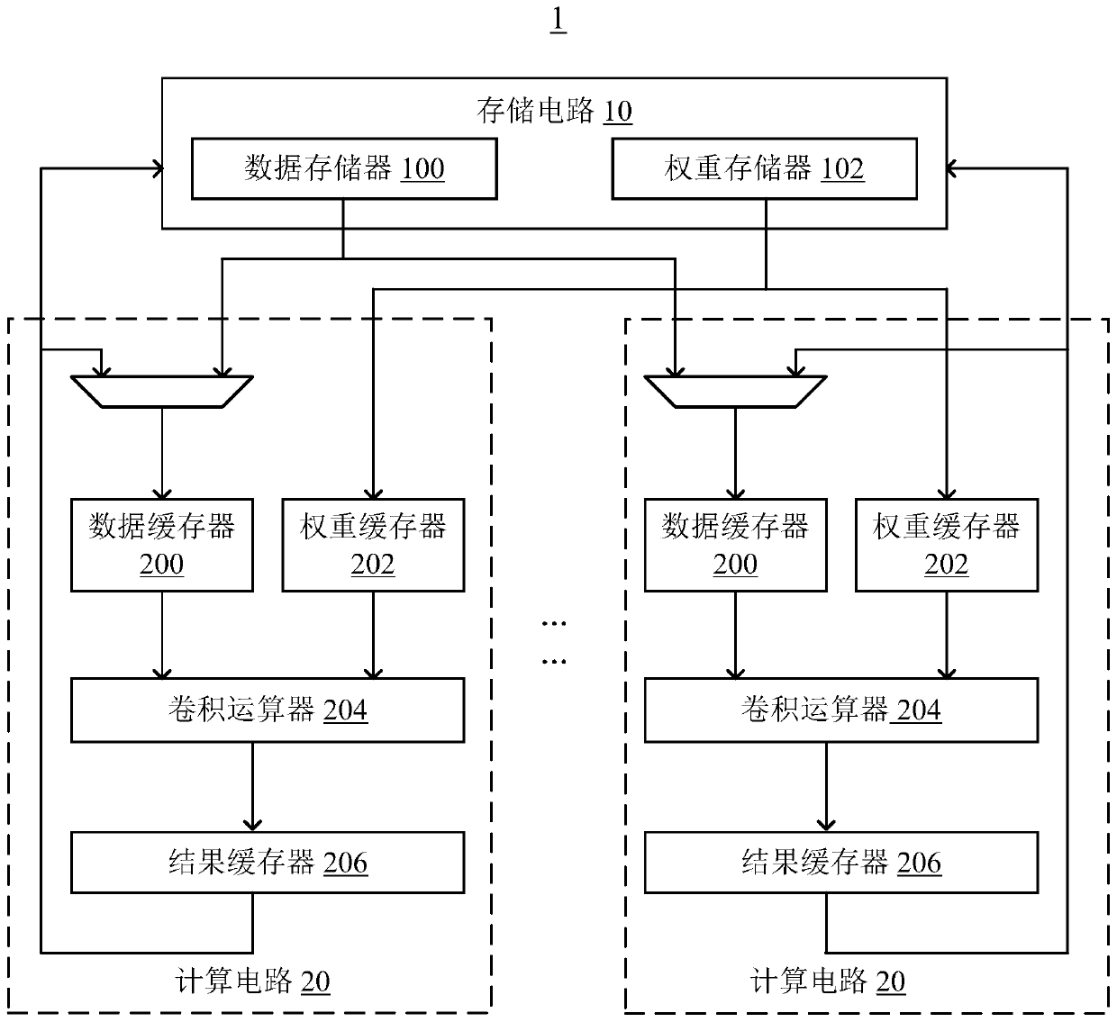 Neural network processor, current neural network data multiplexing method and related apparatus