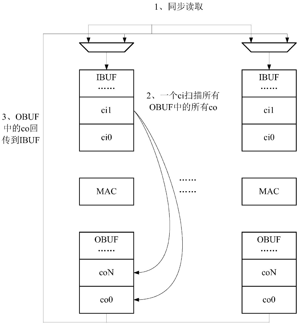 Neural network processor, current neural network data multiplexing method and related apparatus