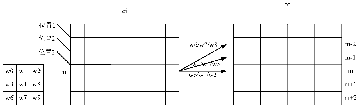 Neural network processor, current neural network data multiplexing method and related apparatus