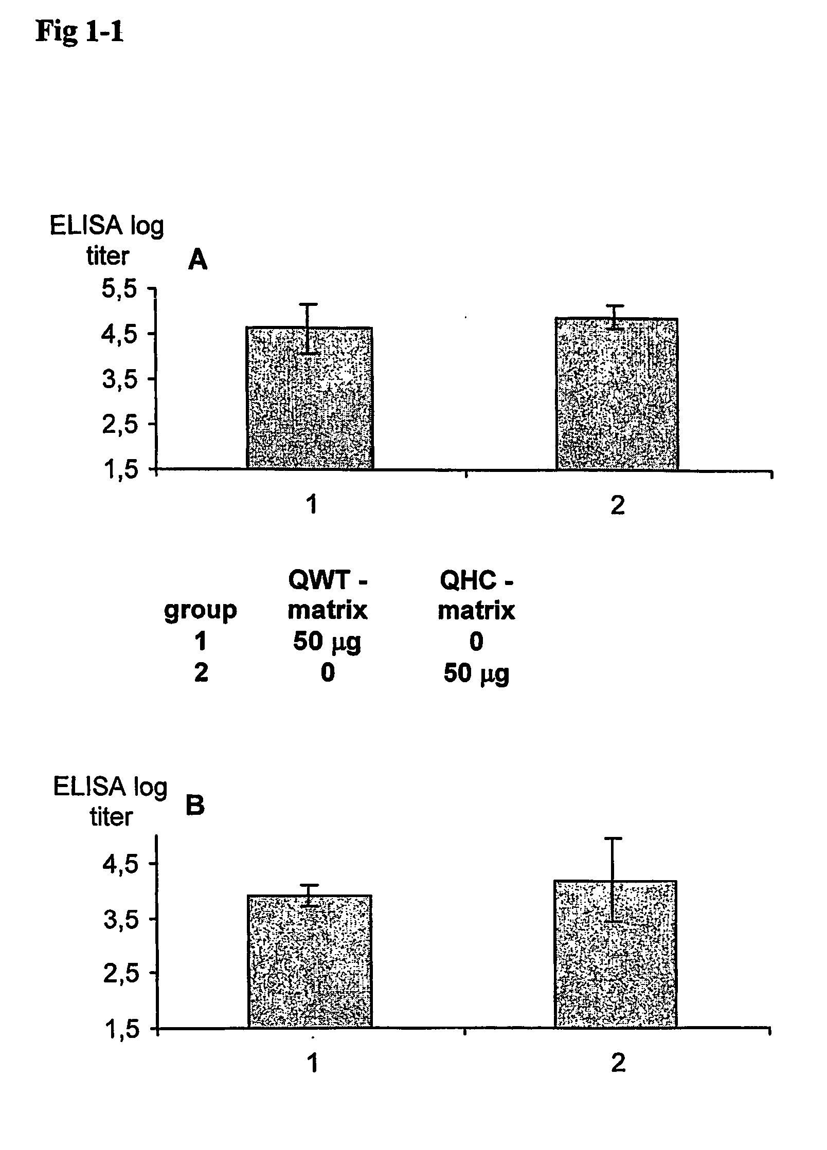 Quil a fraction with low toxicity and use thereof